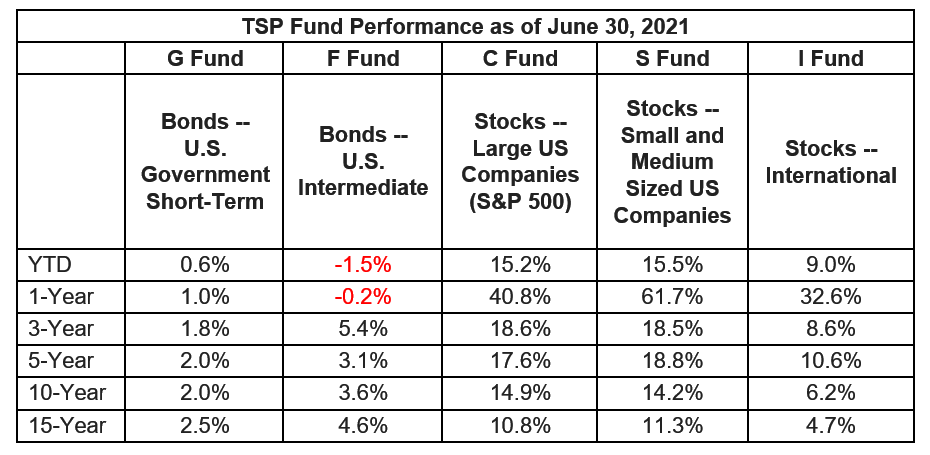 What to do when the stock market tanks